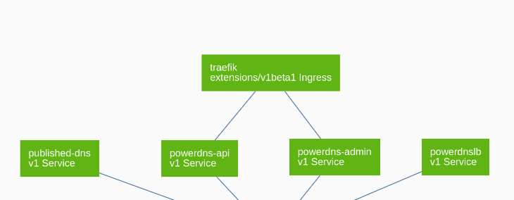 Kubernetes: aventuras y desventuras de parchear (kubectl patch). 3