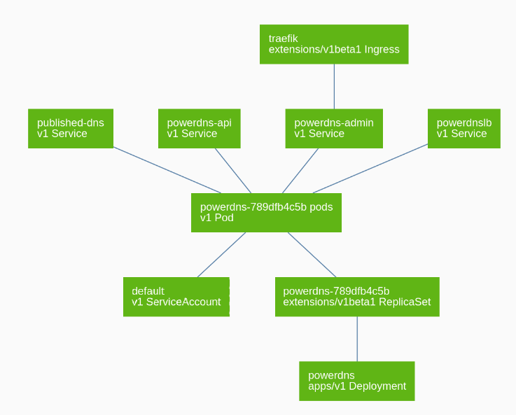 Kubernetes: adventures and misadventures of patching (kubectl patch). 1