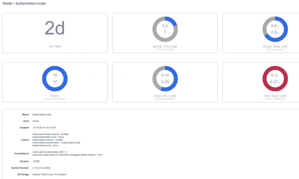 Dashboards de Kubernetes 1 12