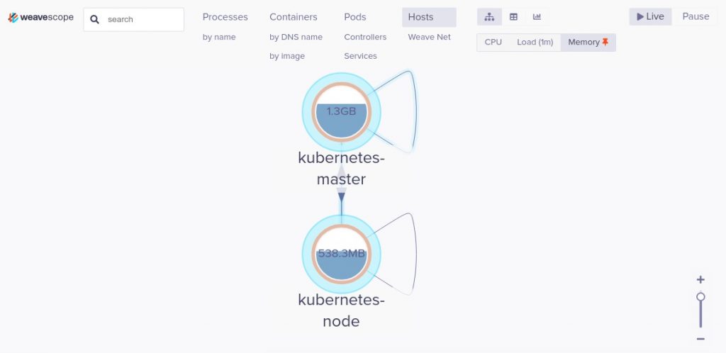 Kubernetes dashboards 2 5