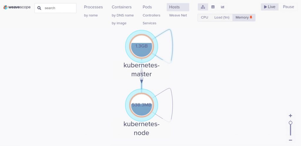 Dashboards de Kubernetes 2 5