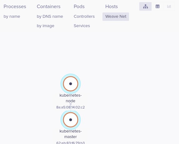 Kubernetes dashboards 2 7