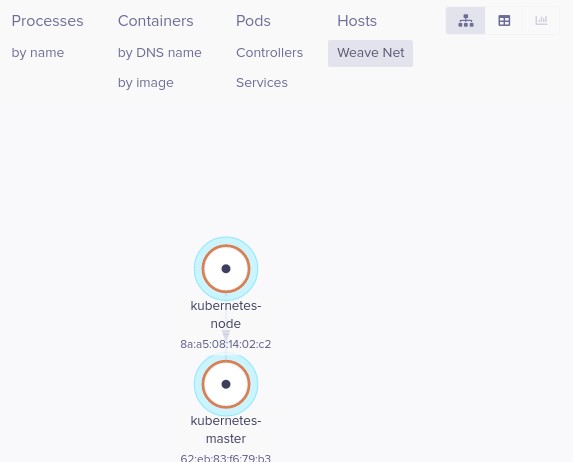 Dashboards de Kubernetes 2 7