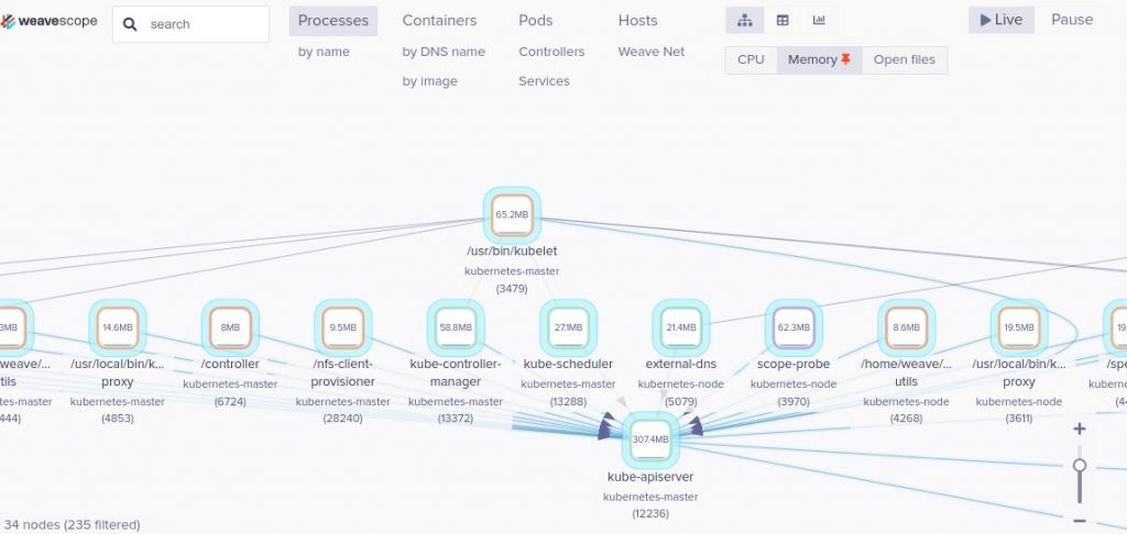 kubernetes dashboard