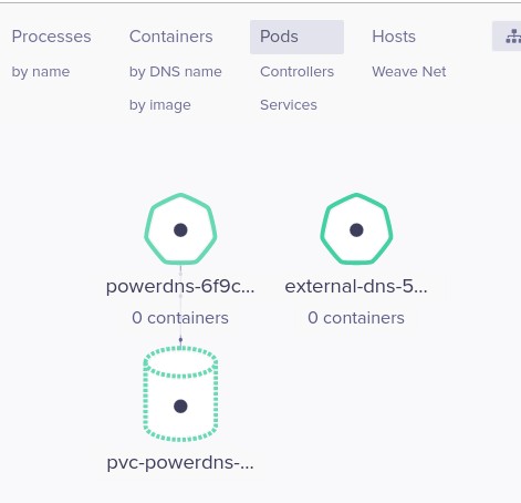 Kubernetes dashboards 2 8