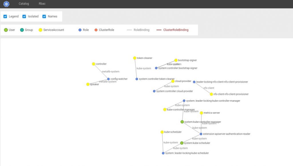 Dashboards de Kubernetes 3 29