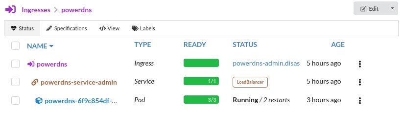 Dashboards de Kubernetes 3 21