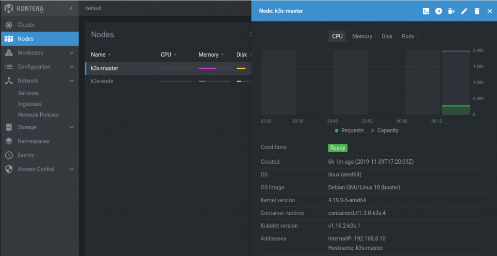 Dashboards de Kubernetes 3 14