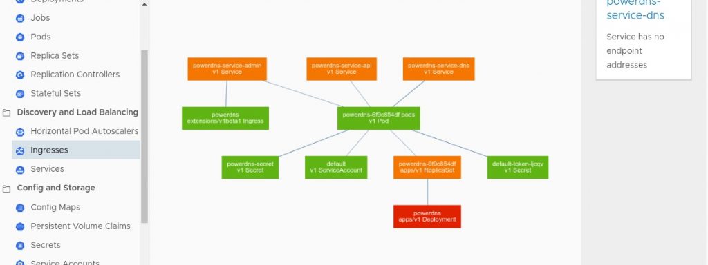 Dashboards de Kubernetes 3 2